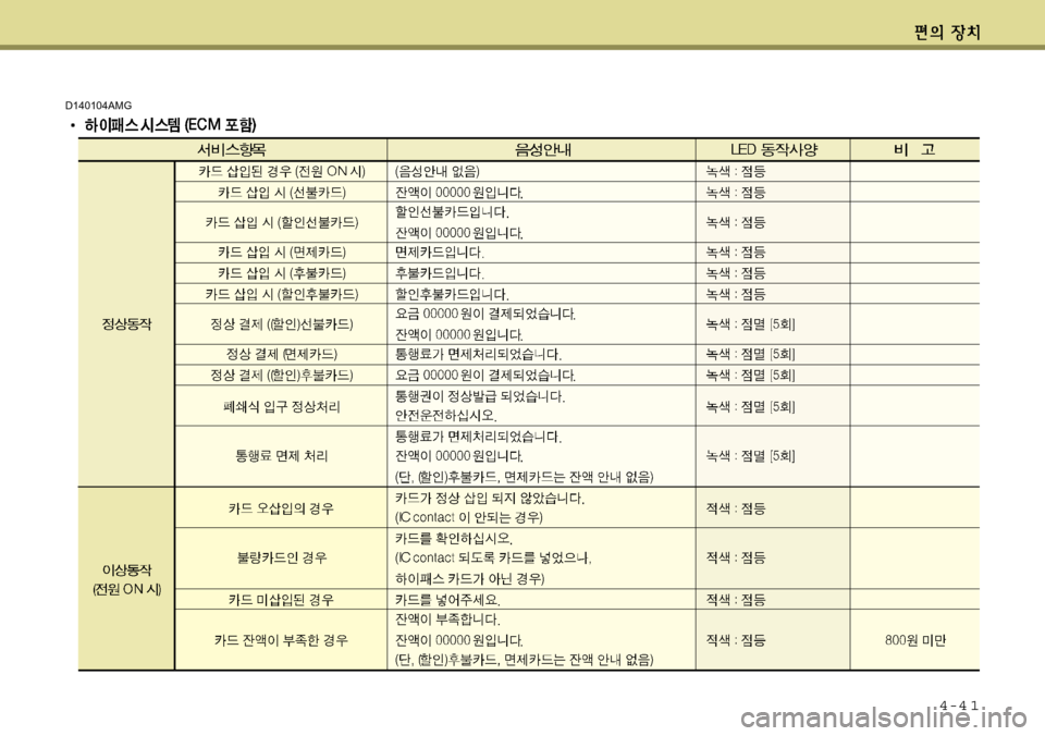Hyundai Equus 2011  에쿠스 VI - 사용 설명서 (in Korean) 4-4 1
D140104AMG 