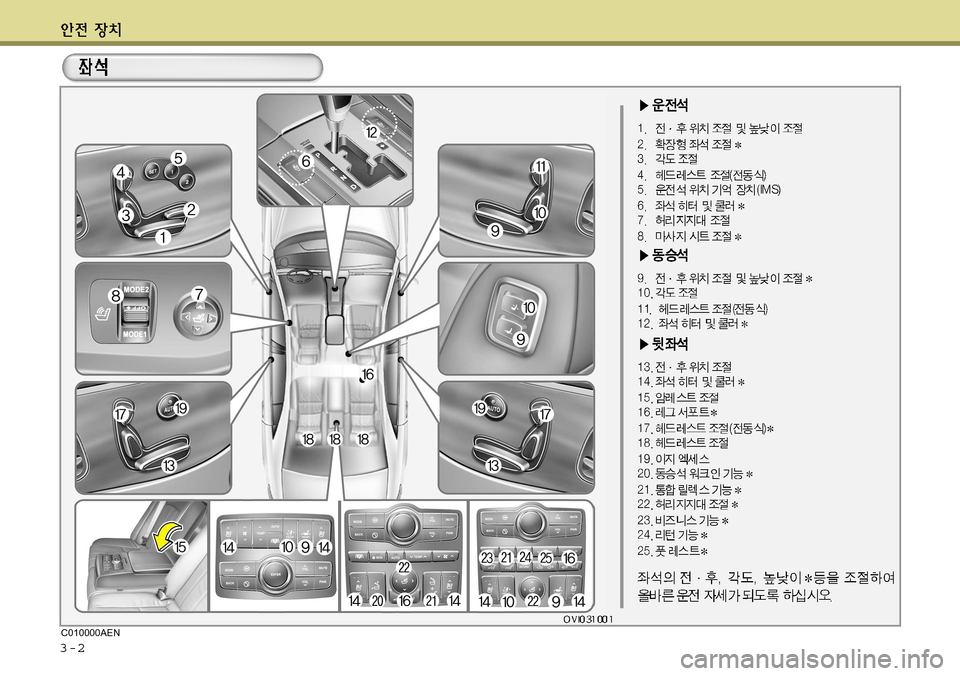 Hyundai Equus 2011 에쿠스 VI - 사용 설명서 (in Korean) 3-2C010000AEN Hyundai Equus 2011 에쿠스 VI - 사용 설명서 (in Korean) 3-2C010000AEN