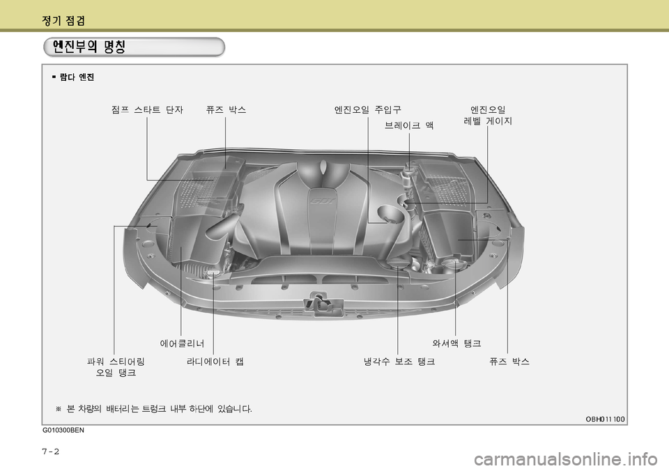 Hyundai Equus 2011 에쿠스 VI - 사용 설명서 (in Korean) 7-2
G010300BEN Hyundai Equus 2011 에쿠스 VI - 사용 설명서 (in Korean) 7-2
G010300BEN
