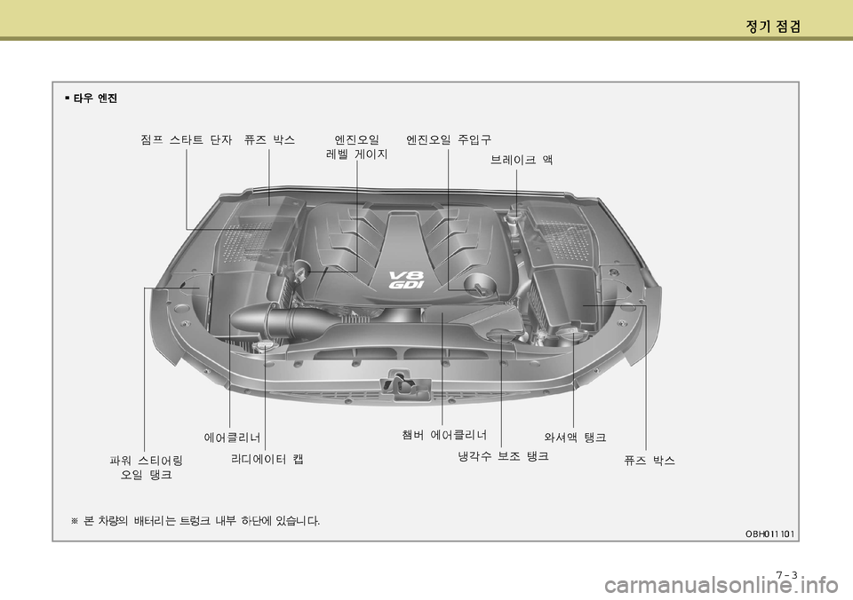 Hyundai Equus 2011 에쿠스 VI - 사용 설명서 (in Korean) 7-3 Hyundai Equus 2011 에쿠스 VI - 사용 설명서 (in Korean) 7-3
