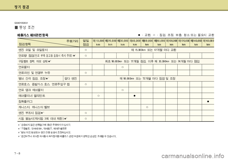 Hyundai Equus 2011 에쿠스 VI - 사용 설명서 (in Korean) 7-8
G040100AVI Hyundai Equus 2011 에쿠스 VI - 사용 설명서 (in Korean) 7-8
G040100AVI