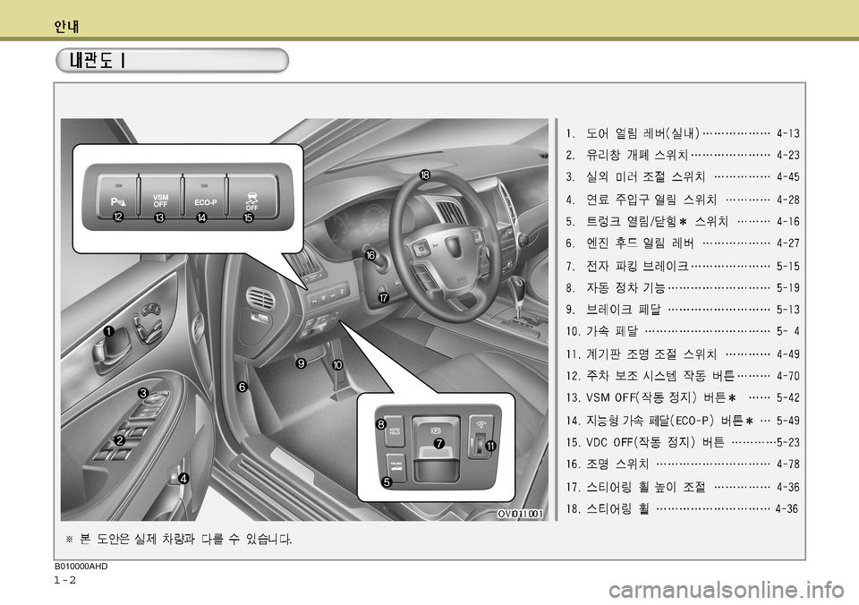 Hyundai Equus 2011  에쿠스 VI - 사용 설명서 (in Korean) 1-2B010000AHD  