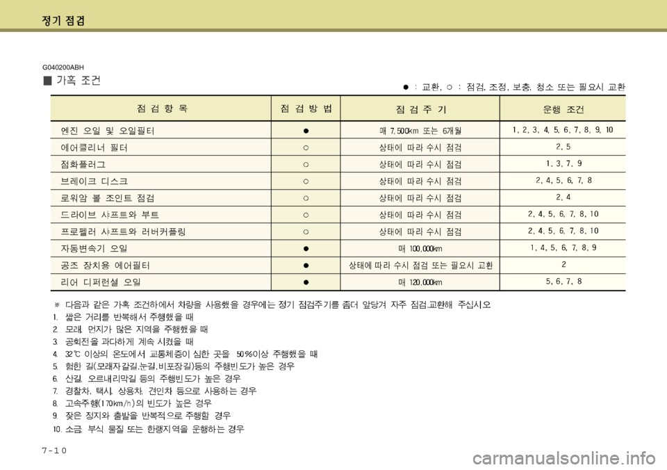 Hyundai Equus 2011  에쿠스 VI - 사용 설명서 (in Korean) 7-1 0
G040200ABH 