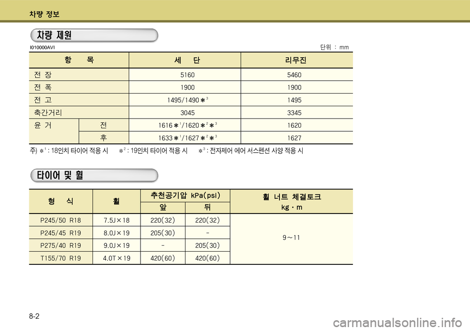 Hyundai Equus 2011  에쿠스 VI - 사용 설명서 (in Korean) 5량 $
8-2

