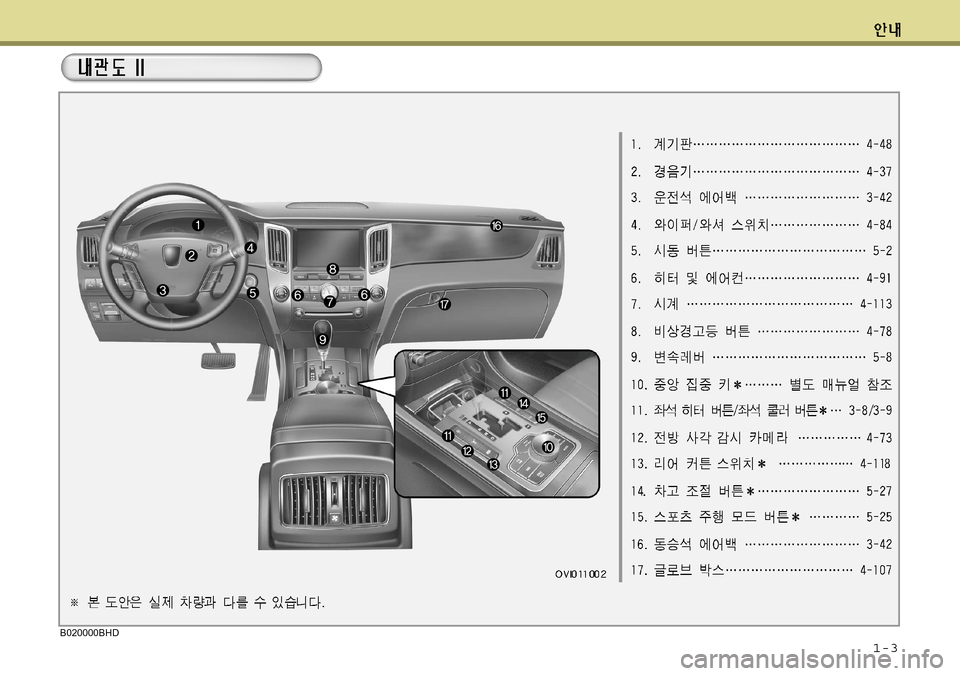Hyundai Equus 2011  에쿠스 VI - 사용 설명서 (in Korean) 1-3B020000BHD  