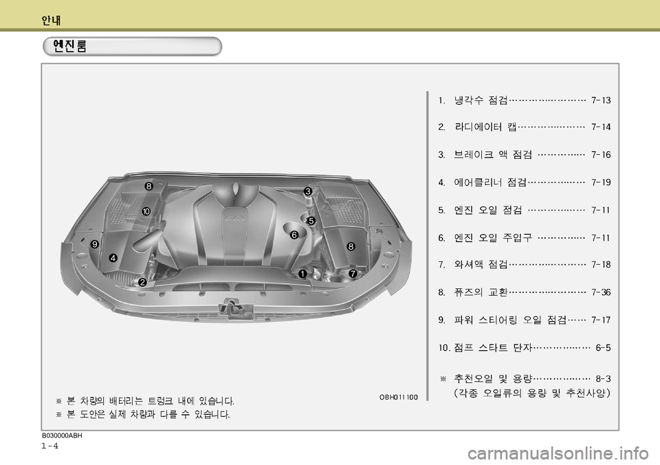 Hyundai Equus 2011  에쿠스 VI - 사용 설명서 (in Korean) 1-4B030000ABH  