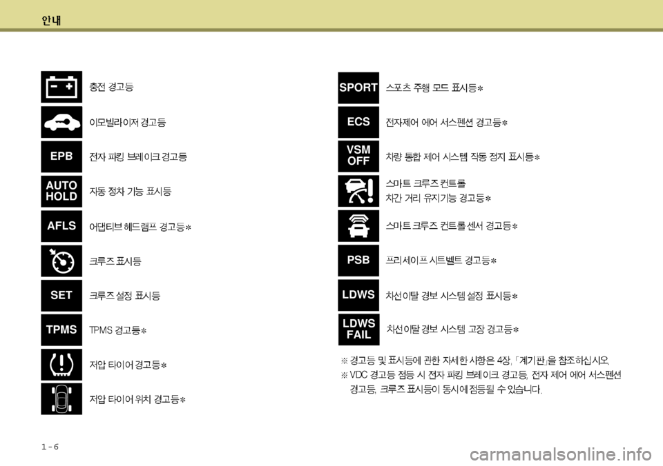 Hyundai Equus 2011 에쿠스 VI - 사용 설명서 (in Korean) 1-6
SET
TPMS
PSB
LDWS
SPORT
ECS
VSM OFF
AFLS
LDWS FAIL
EPB
AUTO HOLD Hyundai Equus 2011 에쿠스 VI - 사용 설명서 (in Korean) 1-6
SET
TPMS
PSB
LDWS
SPORT
ECS
VSM OFF
AFLS
LDWS FAIL
EPB
AUTO HOLD