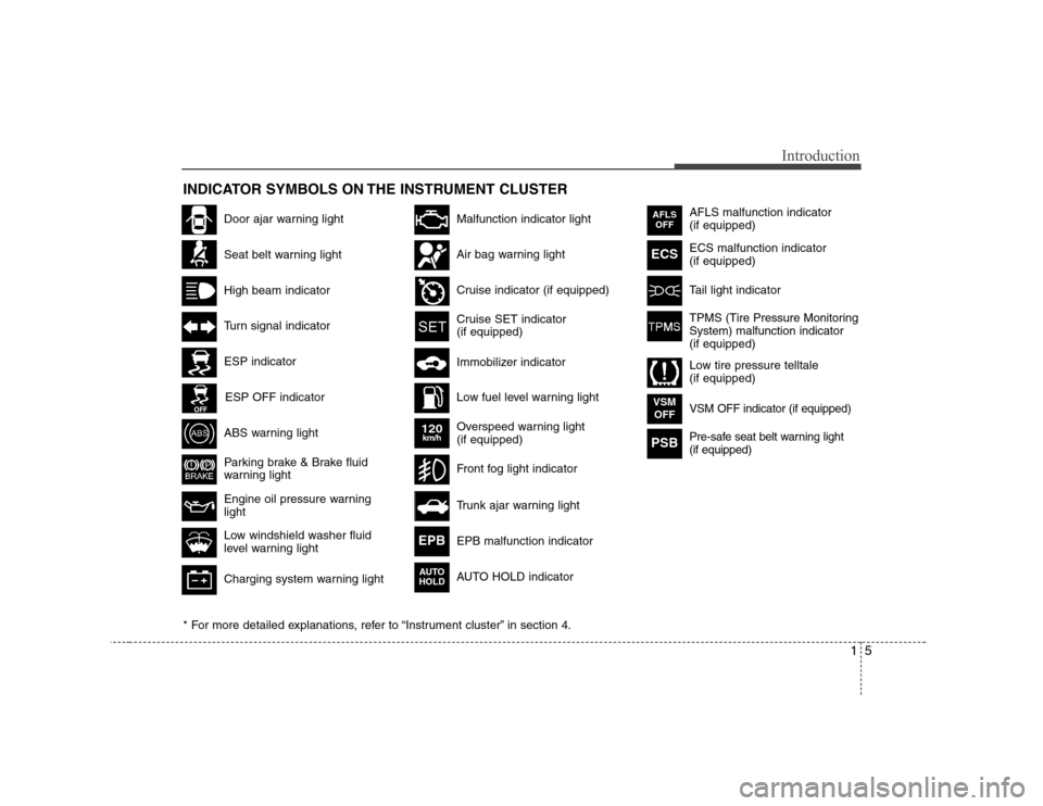 Hyundai Equus 2010  Owners Manual 15
Introduction
INDICATOR SYMBOLS ON THE INSTRUMENT CLUSTER
Seat belt warning light
High beam indicator
Turn signal indicator
ABS warning light
Parking brake & Brake fluid 
warning light
Engine oil pr