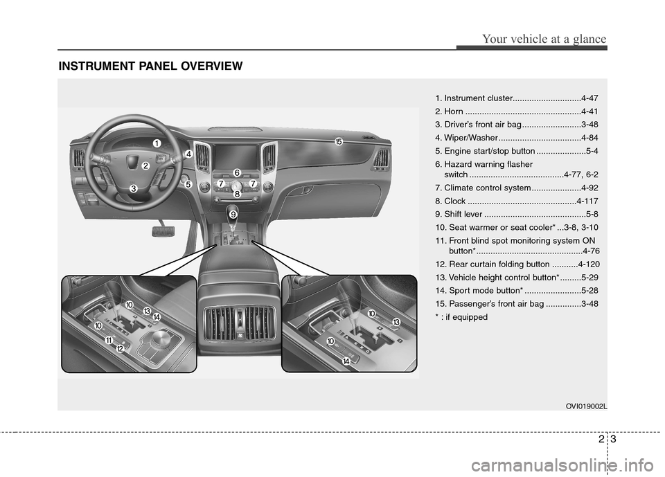 Hyundai Equus 2010 User Guide 23
Your vehicle at a glance
INSTRUMENT PANEL OVERVIEW
1. Instrument cluster.............................4-47 
2. Horn .................................................4-41
3. Driver’s front air bag 