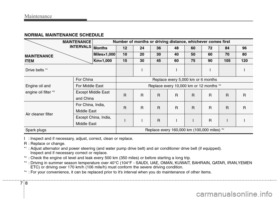 Hyundai Equus 2010  Owners Manual Maintenance
8
7
I : Inspect and if necessary, adjust, correct, clean or replace. 
R : Replace or change.* 1
: Adjust alternator and power steering (and water pump drive belt) and air conditioner drive