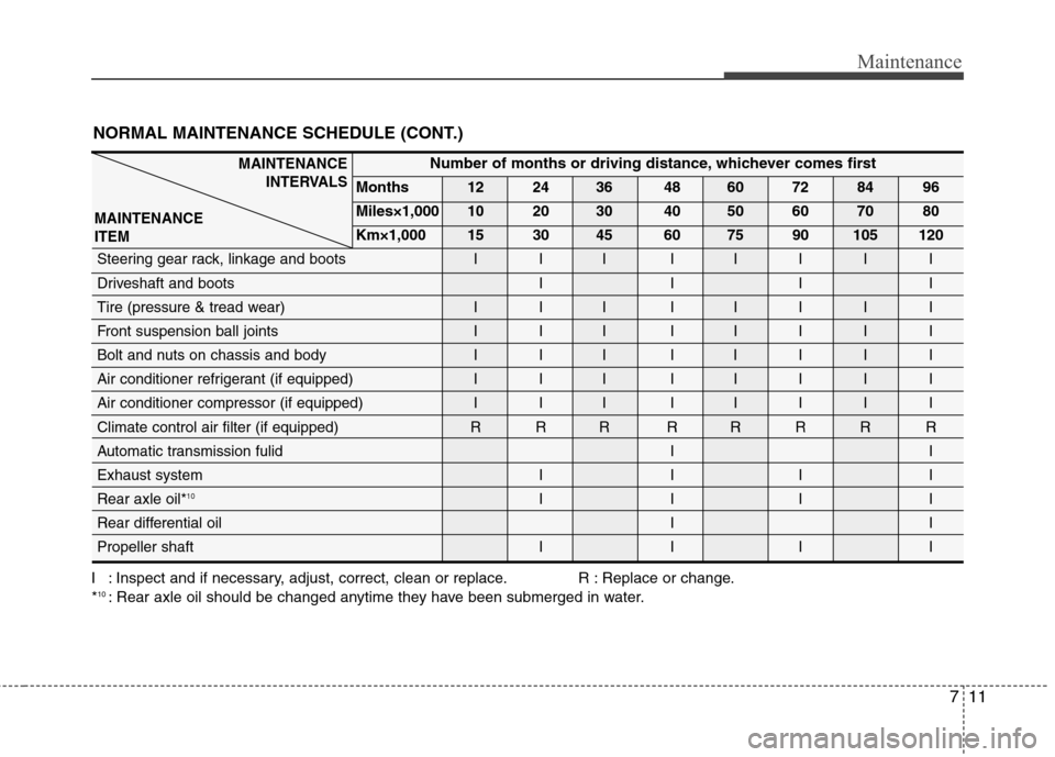 Hyundai Equus 2010 Owners Manual 711
Maintenance
NORMAL MAINTENANCE SCHEDULE (CONT.)
I : Inspect and if necessary, adjust, correct, clean or replace. R : Replace or change. *10
: Rear axle oil should be changed anytime they have been Hyundai Equus 2010 Owners Manual 711
Maintenance
NORMAL MAINTENANCE SCHEDULE (CONT.)
I : Inspect and if necessary, adjust, correct, clean or replace. R : Replace or change. *10
: Rear axle oil should be changed anytime they have been