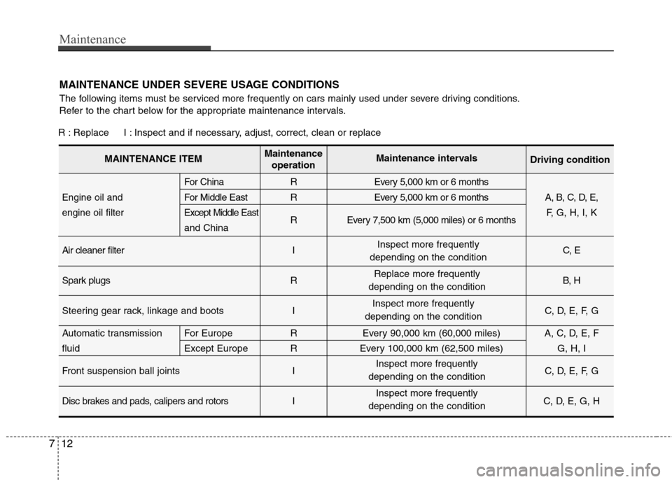 Hyundai Equus 2010  Owners Manual Maintenance
12
7
MAINTENANCE UNDER SEVERE USAGE CONDITIONS 
The following items must be serviced more frequently on cars mainly used under severe driving conditions. 
Refer to the chart below for the 