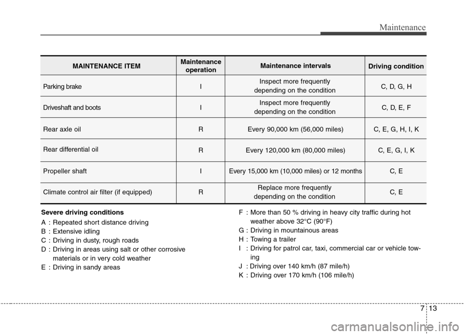 Hyundai Equus 2010 Owners Manual 713
Maintenance
Severe driving conditions
A : Repeated short distance driving
B : Extensive idling
C : Driving in dusty, rough roads
D : Driving in areas using salt or other corrosive materials or i Hyundai Equus 2010 Owners Manual 713
Maintenance
Severe driving conditions
A : Repeated short distance driving
B : Extensive idling
C : Driving in dusty, rough roads
D : Driving in areas using salt or other corrosive materials or i