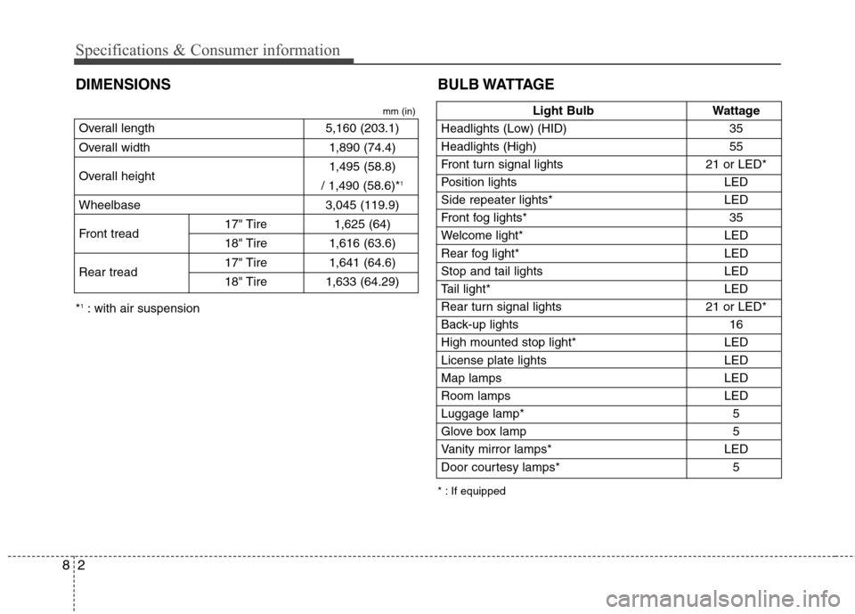 Hyundai Equus 2010  Owners Manual Specifications & Consumer information
2
8
Overall length 5,160 (203.1) 
Overall width 1,890 (74.4) 
Overall height  1,495 (58.8)
/ 1,490 (58.6)* 1
Wheelbase 3,045 (119.9)
Front tread 17" Tire 1,625 (6