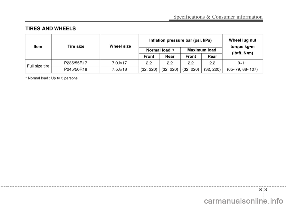 Hyundai Equus 2010  Owners Manual 83
Specifications & Consumer information
TIRES AND WHEELS
* Normal load : Up to 3 persons
Front Rear Front Rear
P235/55R17 7.0J×17 2.2 2.2 2.2 2.2 
P245/50R18 7.5J×18 (32, 220) (32, 220) (32, 220) (