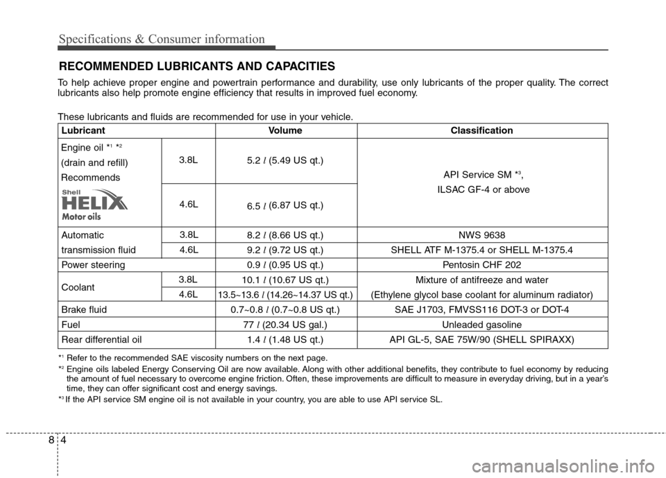 Hyundai Equus 2010 Owners Manual Specifications & Consumer information
4
8
RECOMMENDED LUBRICANTS AND CAPACITIES
To help achieve proper engine and powertrain performance and durability, use only lubricants of the proper quality. Th Hyundai Equus 2010 Owners Manual Specifications & Consumer information
4
8
RECOMMENDED LUBRICANTS AND CAPACITIES
To help achieve proper engine and powertrain performance and durability, use only lubricants of the proper quality. Th
