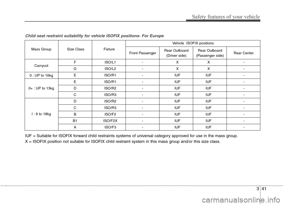 Hyundai Equus 2010 Workshop Manual 341
Safety features of your vehicle
F ISO/L1 - X X -
G ISO/L2 - X X - E ISO/R1 - IUF IUF -
E ISO/R1 - IUF IUF -
D ISO/R2 - IUF IUF -
C ISO/R3 - IUF IUF -
D ISO/R2 - IUF IUF -
C ISO/R3 - IUF IU Hyundai Equus 2010 Workshop Manual 341
Safety features of your vehicle
F ISO/L1 - X X -
G ISO/L2 - X X - E ISO/R1 - IUF IUF -
E ISO/R1 - IUF IUF -
D ISO/R2 - IUF IUF -
C ISO/R3 - IUF IUF -
D ISO/R2 - IUF IUF -
C ISO/R3 - IUF IU