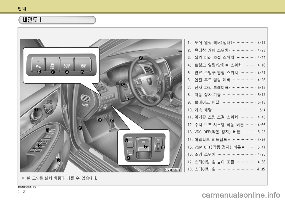 Hyundai Equus 2009 에쿠스 VI - 사용 설명서 (in Korean) 1-2B010000AHD Hyundai Equus 2009 에쿠스 VI - 사용 설명서 (in Korean) 1-2B010000AHD