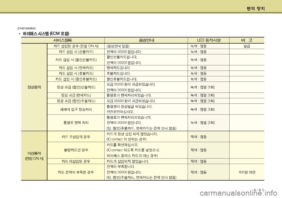 Hyundai Equus 2009  에쿠스 VI - 사용 설명서 (in Korean) 4-4 1
D140104AMG 