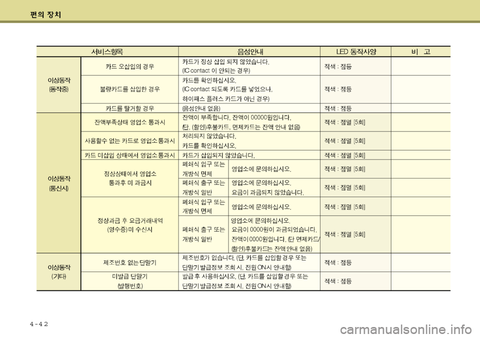 Hyundai Equus 2009  에쿠스 VI - 사용 설명서 (in Korean) 4-4 2 