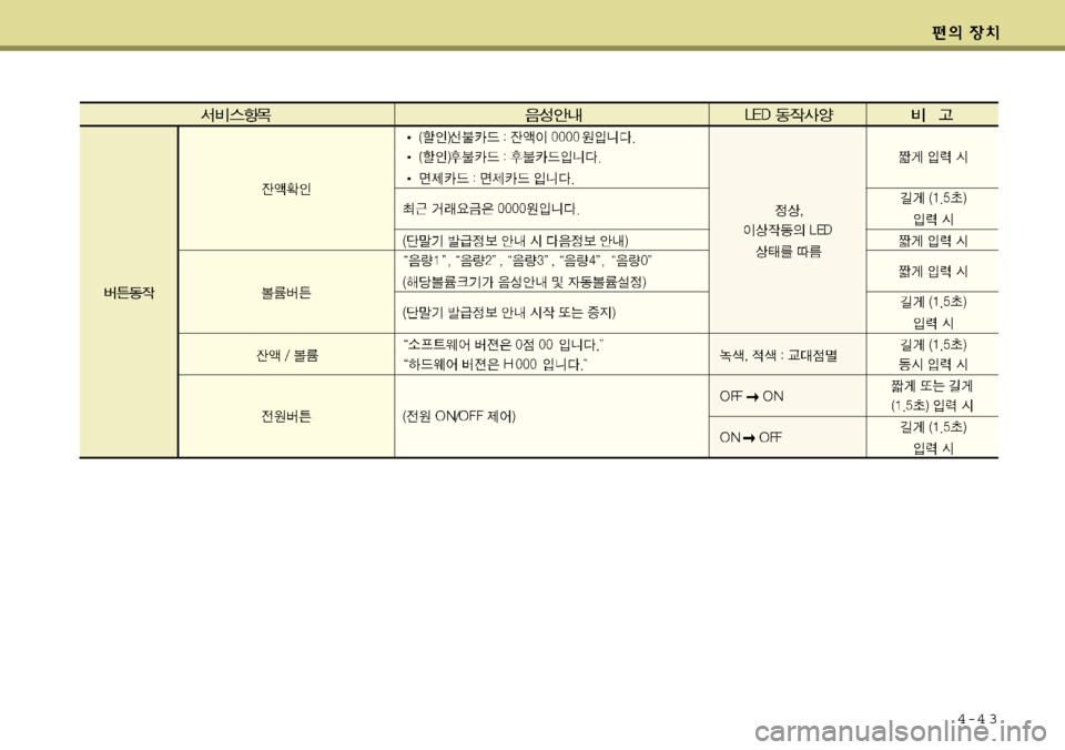 Hyundai Equus 2009  에쿠스 VI - 사용 설명서 (in Korean) 4-4 3 