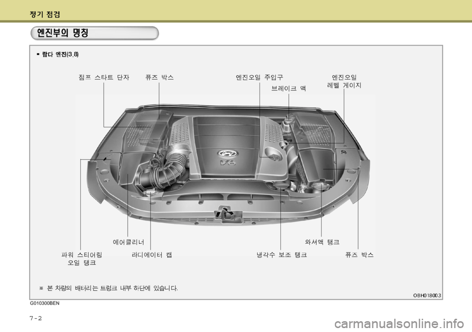 Hyundai Equus 2009  에쿠스 VI - 사용 설명서 (in Korean) 7-2
G010300BEN  