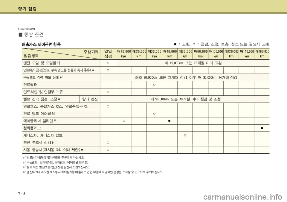 Hyundai Equus 2009  에쿠스 VI - 사용 설명서 (in Korean) 7-8
G040100AVI 