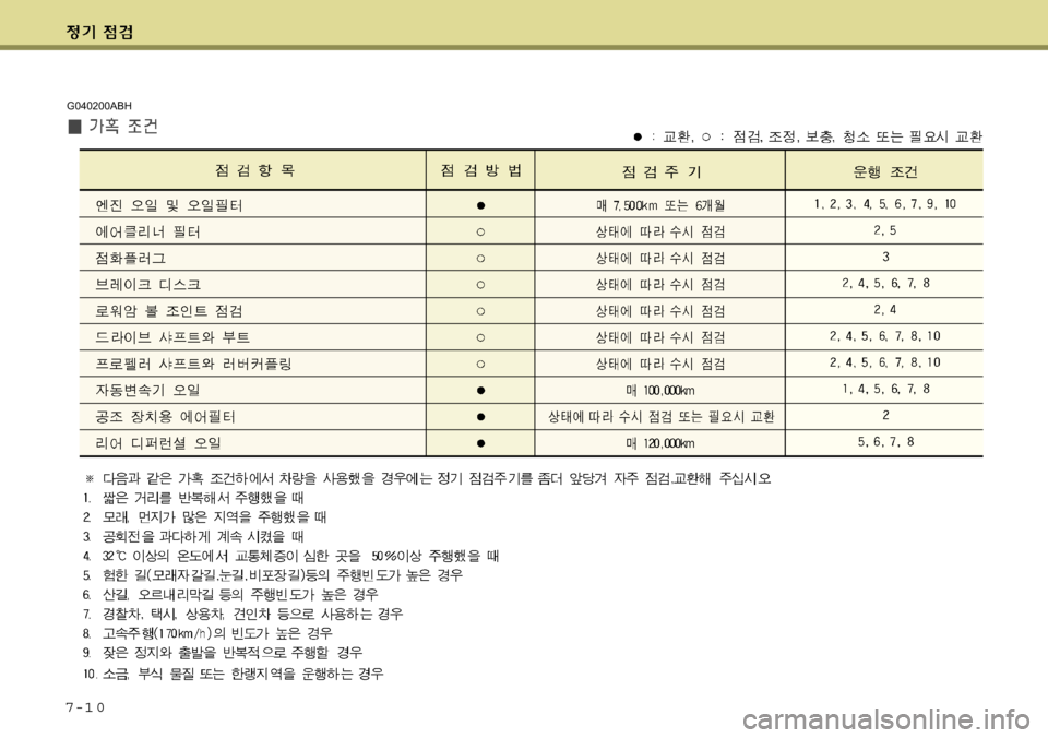 Hyundai Equus 2009 에쿠스 VI - 사용 설명서 (in Korean) 7-1 0
G040200ABH Hyundai Equus 2009 에쿠스 VI - 사용 설명서 (in Korean) 7-1 0
G040200ABH