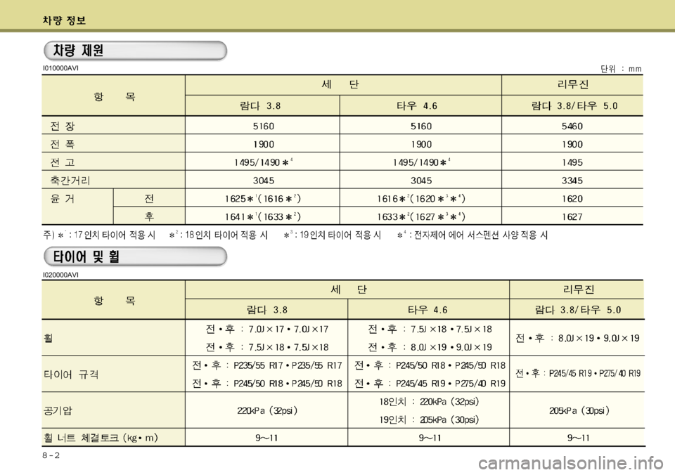 Hyundai Equus 2009 에쿠스 VI - 사용 설명서 (in Korean) 8-2
I010000AVI
I020000AVI Hyundai Equus 2009 에쿠스 VI - 사용 설명서 (in Korean) 8-2
I010000AVI
I020000AVI