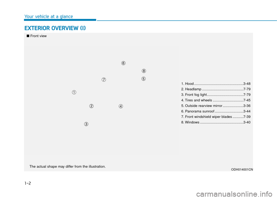 Hyundai Genesis 2016  Owners Manual 1-2
E
EX
X T
TE
ER
R I
IO
O R
R 
 O
O V
VE
ER
R V
V I
IE
E W
W  
 (
( I
I)
)
Your vehicle at a glance
1. Hood ..................................................3-48
2. Headlamp .......................