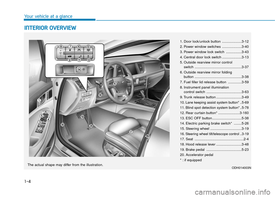 Hyundai Genesis 2016  Owners Manual 1-4
Your vehicle at a glance
I
IN
N T
TE
ER
R I
IO
O R
R 
 O
O V
VE
ER
R V
V I
IE
E W
W  
 
1. Door lock/unlock button ....................3-12
2. Power window switches ....................3-40
3. Pow