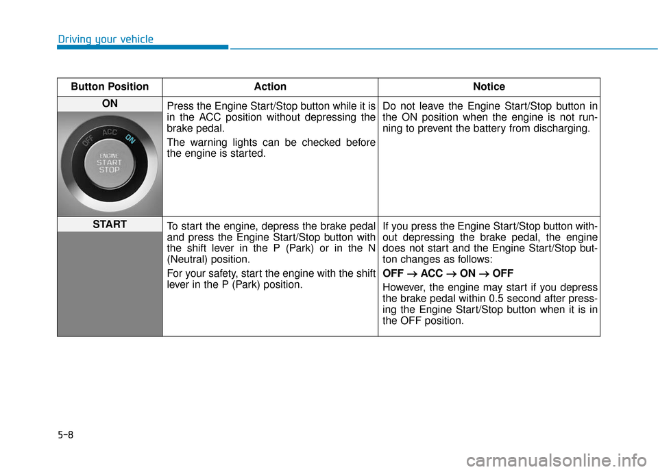 Hyundai Genesis 2016 Owners Manual 5-8
Driving your vehicleButton Position Action Notice
ON Press the Engine Start/Stop button while it is
in the ACC position without depressing the
brake pedal.
The warning lights can be checked befor Hyundai Genesis 2016 Owners Manual 5-8
Driving your vehicleButton Position Action Notice
ON Press the Engine Start/Stop button while it is
in the ACC position without depressing the
brake pedal.
The warning lights can be checked befor