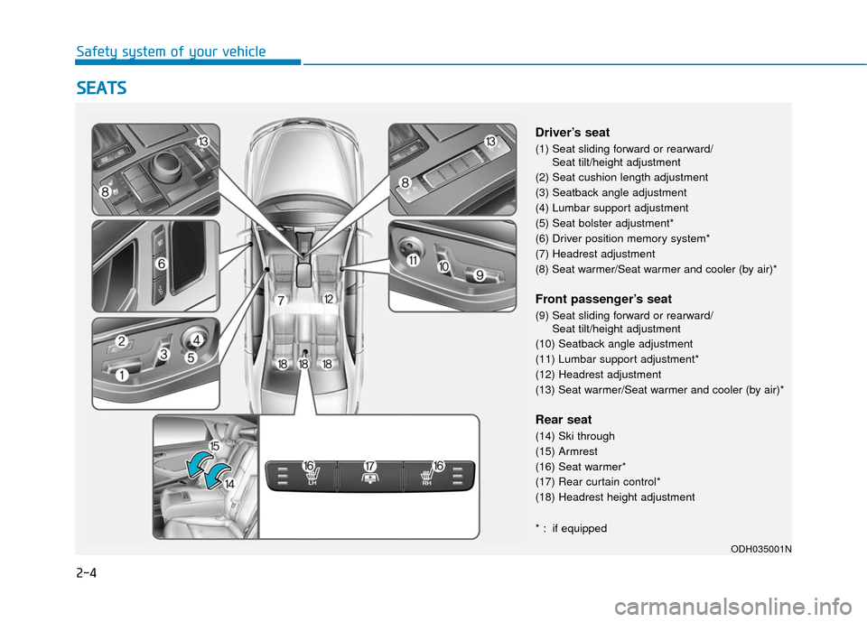 Hyundai Genesis 2016 Owners Guide 2-4
S
SE
E A
A T
TS
S
Safety system of your vehicle
Driver’s seat
(1) Seat sliding forward or rearward/
Seat tilt/height adjustment
(2) Seat cushion length adjustment
(3) Seatback angle adjustment
( Hyundai Genesis 2016 Owners Guide 2-4
S
SE
E A
A T
TS
S
Safety system of your vehicle
Driver’s seat
(1) Seat sliding forward or rearward/
Seat tilt/height adjustment
(2) Seat cushion length adjustment
(3) Seatback angle adjustment
(
