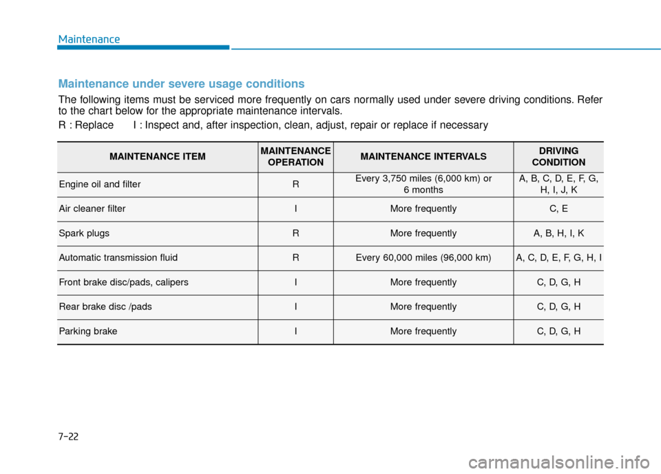 Hyundai Genesis 2016 Owners Manual 7-22
Maintenance
Maintenance under severe usage conditions
The following items must be serviced more frequently on cars normally used under severe driving conditions. Refer
to the chart below for the Hyundai Genesis 2016 Owners Manual 7-22
Maintenance
Maintenance under severe usage conditions
The following items must be serviced more frequently on cars normally used under severe driving conditions. Refer
to the chart below for the
