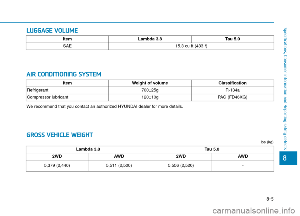 Hyundai Genesis 2016 Owners Manual L
LU
U G
GG
GA
AG
G E
E
V
V O
O L
LU
U M
M E
E
8-5
88
Specifications, Consumer information and Reporting safety defects
ltem Lambda 3.8 Tau 5.0
SAE 15.3 cu ft (433 l)
A
A
I
IR
R
C
C O
O N
ND
DI
I Hyundai Genesis 2016 Owners Manual L
LU
U G
GG
GA
AG
G E
E
V
V O
O L
LU
U M
M E
E
8-5
88
Specifications, Consumer information and Reporting safety defects
ltem Lambda 3.8 Tau 5.0
SAE 15.3 cu ft (433 l)
A
A
I
IR
R
C
C O
O N
ND
DI
I