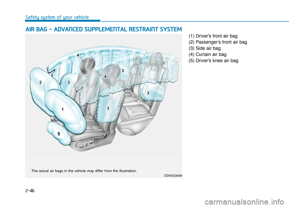 Hyundai Genesis 2016 Manual PDF 2-46
Safety system of your vehicle(1) Driver’s front air bag
(2) Passenger’s front air bag
(3) Side air bag
(4) Curtain air bag
(5) Driver’s knee air bag
A AI
IR
R
B
B A
A G
G
-
-
A
Hyundai Genesis 2016 Manual PDF 2-46
Safety system of your vehicle(1) Driver’s front air bag
(2) Passenger’s front air bag
(3) Side air bag
(4) Curtain air bag
(5) Driver’s knee air bag
A AI
IR
R
B
B A
A G
G
-
-
A