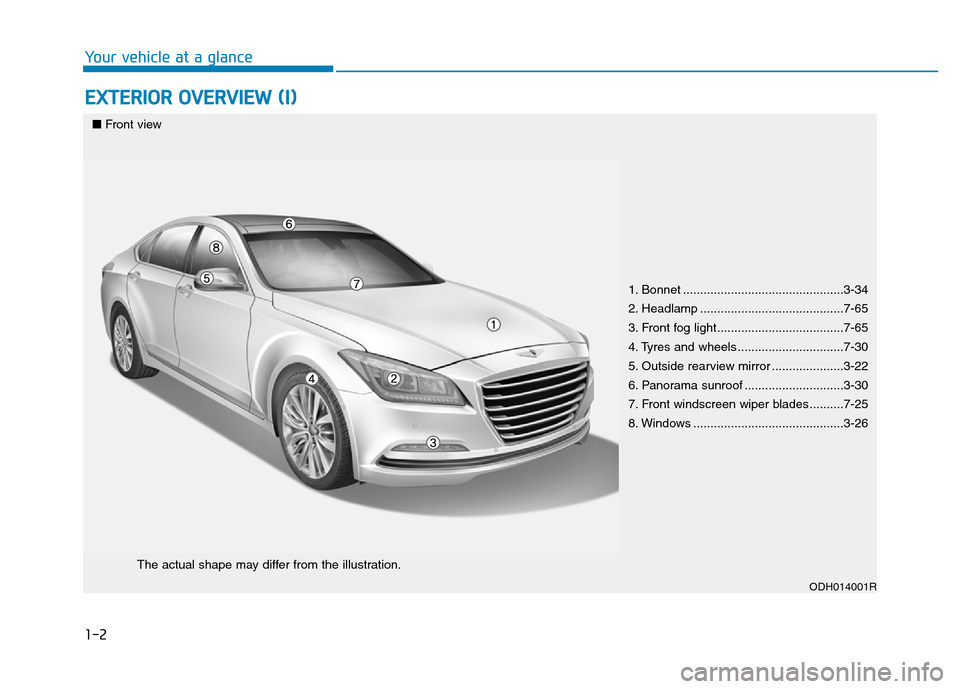 Hyundai Genesis 2016  Owners Manual - RHD (UK, Australia) 1-2
EXTERIOR OVERVIEW (I)
Your vehicle at a glance
1. Bonnet ...............................................3-34
2. Headlamp ..........................................7-65
3. Front fog light..........
