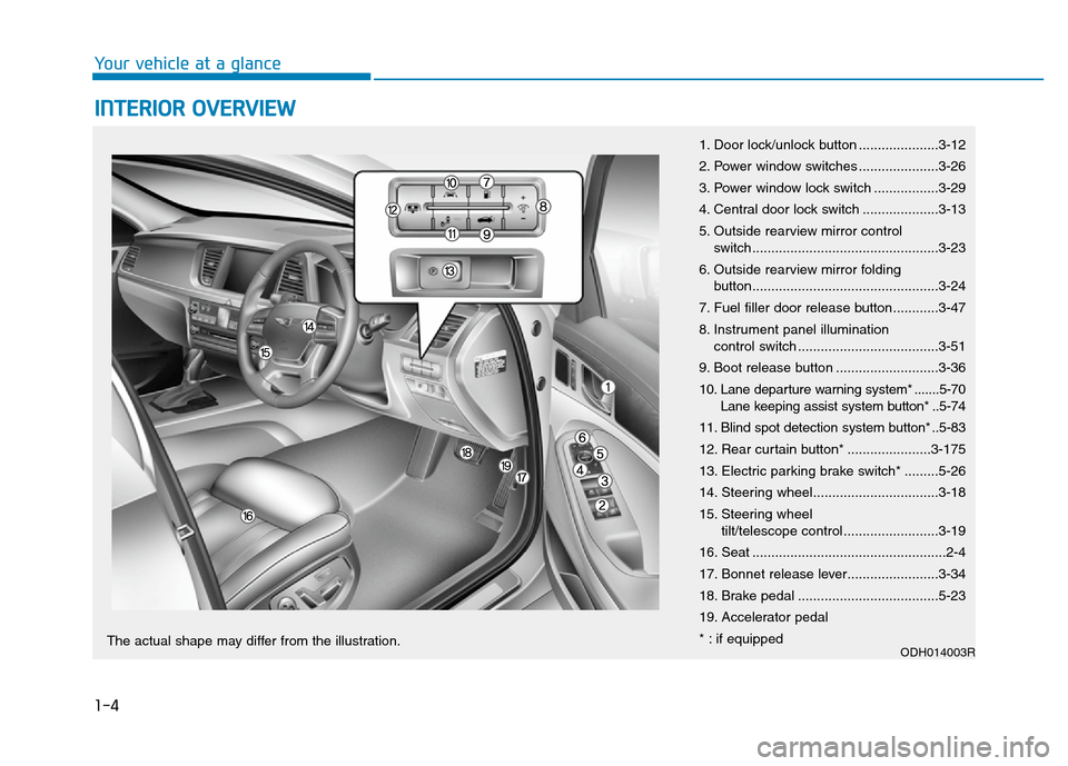 Hyundai Genesis 2016 - RHD (UK, Australia) User Guide 1-4
Your vehicle at a glance
INTERIOR OVERVIEW
1. Door lock/unlock button .....................3-12
2. Power window switches .....................3-26
3. Power window lock switch .................3-2 Hyundai Genesis 2016 - RHD (UK, Australia) User Guide 1-4
Your vehicle at a glance
INTERIOR OVERVIEW
1. Door lock/unlock button .....................3-12
2. Power window switches .....................3-26
3. Power window lock switch .................3-2