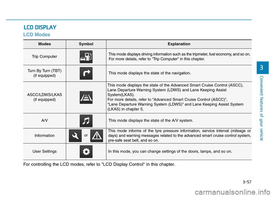 Hyundai Genesis 2016  Owners Manual - RHD (UK, Australia) 3-57
Convenient features of your vehicle
3
LCD Modes
LCD DISPLAY
For controlling the LCD modes, refer to "LCD Display Control" in this chapter.
Modes SymbolExplanation
Trip Computer This mode displays