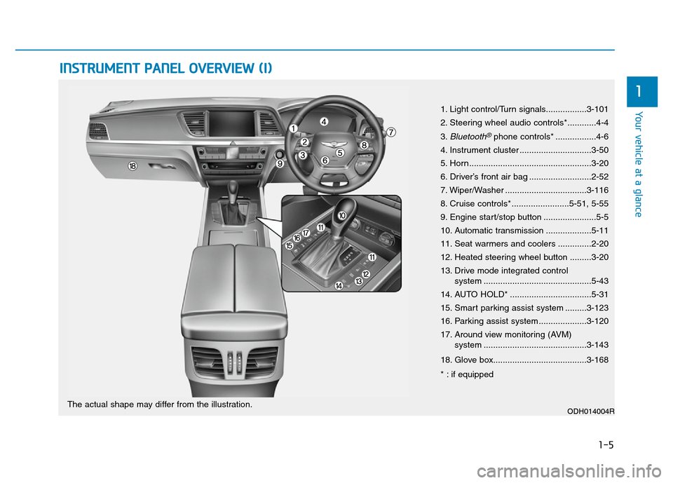 Hyundai Genesis 2016 - RHD (UK, Australia) User Guide 1-5
Your vehicle at a glance
1
INSTRUMENT PANEL OVERVIEW (I)
ODH014004R
1. Light control/Turn signals.................3-101
2. Steering wheel audio controls*............4-4
3.
Bluetooth®phone control Hyundai Genesis 2016 - RHD (UK, Australia) User Guide 1-5
Your vehicle at a glance
1
INSTRUMENT PANEL OVERVIEW (I)
ODH014004R
1. Light control/Turn signals.................3-101
2. Steering wheel audio controls*............4-4
3.
Bluetooth®phone control