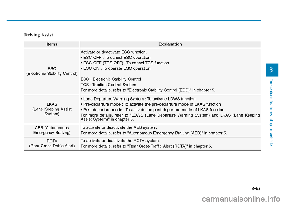 Hyundai Genesis 2016  Owners Manual - RHD (UK, Australia) 3-63
Convenient features of your vehicle
3
Driving Assist
ItemsExplanation
ESC
(Electronic Stability Control)
Activate or deactivate ESC function.
• ESC OFF : To cancel ESC operation
• ESC OFF (TC