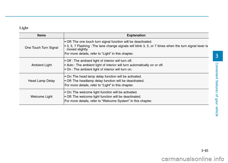 Hyundai Genesis 2016  Owners Manual - RHD (UK, Australia) 3-65
Convenient features of your vehicle
3
Light
ItemsExplanation
One Touch Turn Signal
• Off: The one touch turn signal function will be deactivated.
• 3, 5, 7 Flashing : The lane change signals 