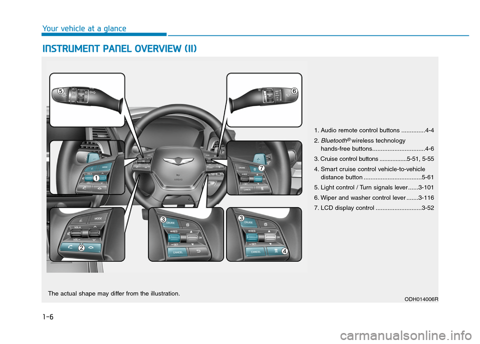 Hyundai Genesis 2016 - RHD (UK, Australia) User Guide 1-6
INSTRUMENT PANEL OVERVIEW (II)
Your vehicle at a glance
ODH014006R
1. Audio remote control buttons ..............4-4
2.
Bluetooth®wireless technology
hands-free buttons.......................... Hyundai Genesis 2016 - RHD (UK, Australia) User Guide 1-6
INSTRUMENT PANEL OVERVIEW (II)
Your vehicle at a glance
ODH014006R
1. Audio remote control buttons ..............4-4
2.
Bluetooth®wireless technology
hands-free buttons..........................