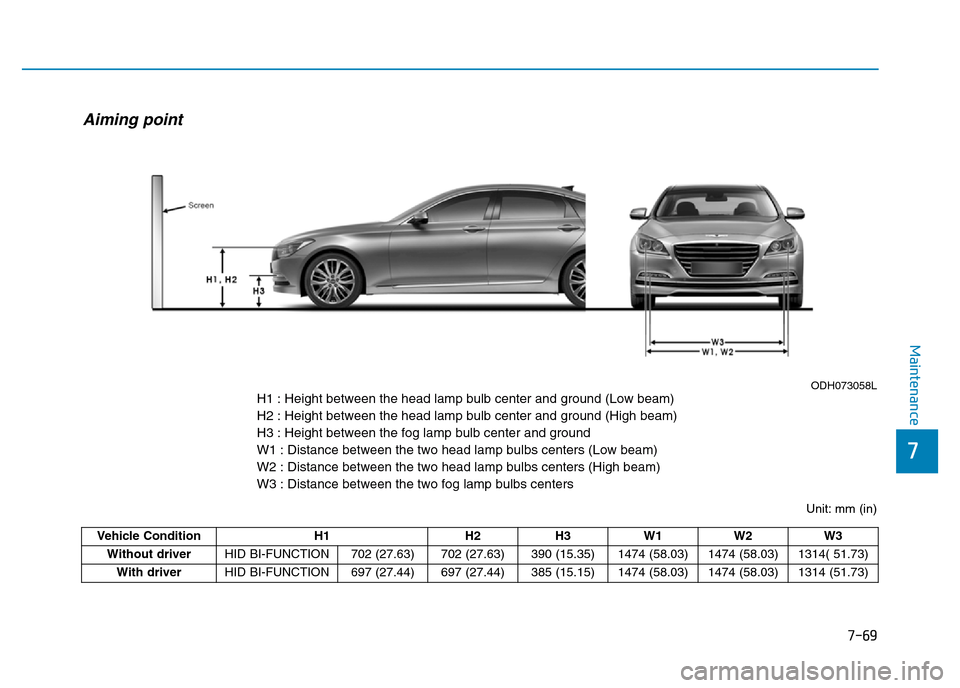 Hyundai Genesis 2016 Owners Manual - RHD (UK, Australia) 7-69
7
Maintenance
Vehicle Condition H1 H2 H3 W1 W2 W3
Without driverHID BI-FUNCTION 702 (27.63) 702 (27.63) 390 (15.35) 1474 (58.03) 1474 (58.03) 1314( 51.73)
With driverHID BI-FUNCTION 697 (27.44) 6 Hyundai Genesis 2016 Owners Manual - RHD (UK, Australia) 7-69
7
Maintenance
Vehicle Condition H1 H2 H3 W1 W2 W3
Without driverHID BI-FUNCTION 702 (27.63) 702 (27.63) 390 (15.35) 1474 (58.03) 1474 (58.03) 1314( 51.73)
With driverHID BI-FUNCTION 697 (27.44) 6