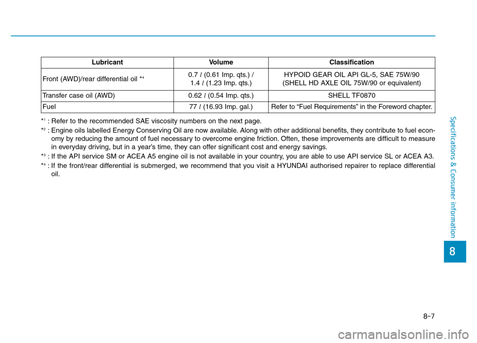 Hyundai Genesis 2016 Owners Manual - RHD (UK, Australia) 8-7
8
Specifications & Consumer information*1: Refer to the recommended SAE viscosity numbers on the next page.
*2: Engine oils labelled Energy Conserving Oil are now available. Along with other addit Hyundai Genesis 2016 Owners Manual - RHD (UK, Australia) 8-7
8
Specifications & Consumer information*1: Refer to the recommended SAE viscosity numbers on the next page.
*2: Engine oils labelled Energy Conserving Oil are now available. Along with other addit