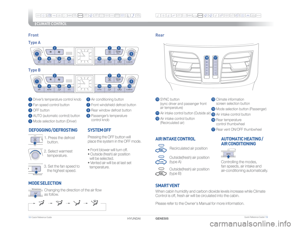 Hyundai Genesis 2016 Quick Reference Guide Quick Reference Guide I 19
CLIMATE CONTROL
1 8 I Quick Reference Guide DEFOGGING
/ DEFROSTING
3. Set the fan speed to
the highest speed. 2. Select warmest
temperature.1. Press the defrost
but Hyundai Genesis 2016 Quick Reference Guide Quick Reference Guide I 19
CLIMATE CONTROL
1 8 I Quick Reference Guide DEFOGGING
/ DEFROSTING
3. Set the fan speed to
the highest speed. 2. Select warmest
temperature.1. Press the defrost
but