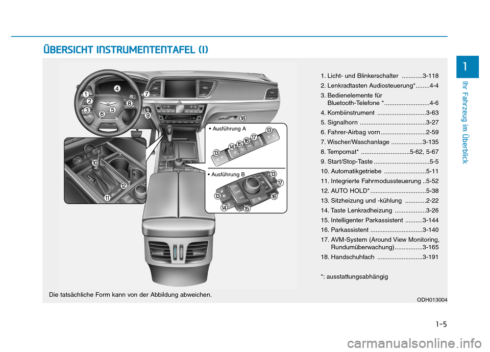 Hyundai Genesis 2016 Betriebsanleitung (in German) ÜBERSICHT INSTRUMENTENTAFEL (I)
1. Licht- und Blinkerschalter ............3-118
2. Lenkradtasten Audiosteuerung*........4-4
3. Bedienelemente für
Bluetooth-Telefone *..........................4-6
4. Hyundai Genesis 2016 Betriebsanleitung (in German) ÜBERSICHT INSTRUMENTENTAFEL (I)
1. Licht- und Blinkerschalter ............3-118
2. Lenkradtasten Audiosteuerung*........4-4
3. Bedienelemente für
Bluetooth-Telefone *..........................4-6
4.