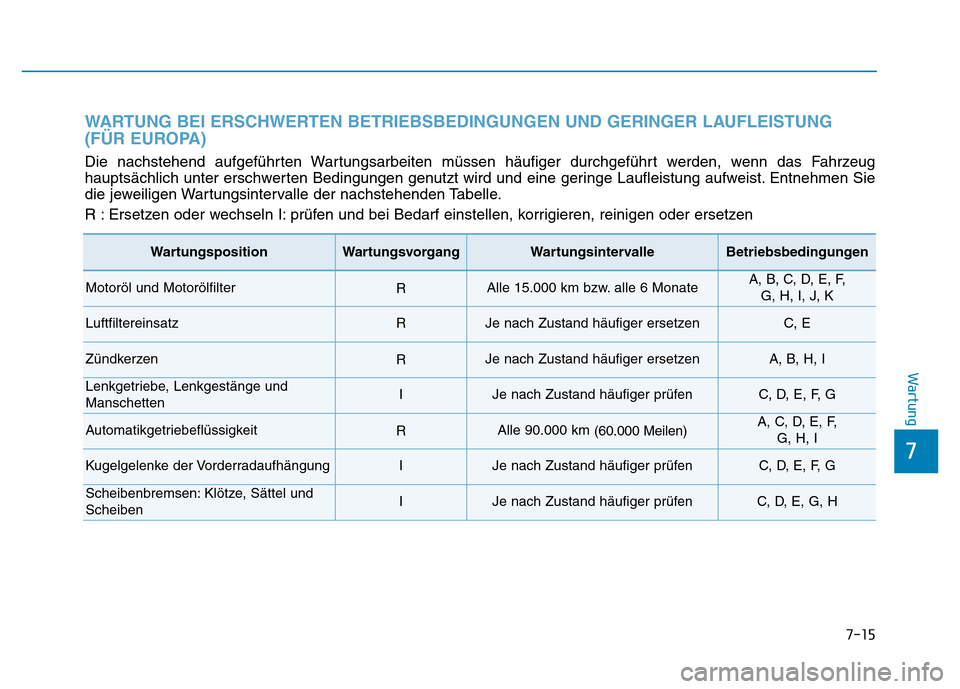 Hyundai Genesis 2016  Betriebsanleitung (in German) 7-15
7
Wartung
WARTUNG BEI ERSCHWERTEN BETRIEBSBEDINGUNGEN UND GERINGER LAUFLEISTUNG
(FÜR EUROPA) 
Die nachstehend aufgeführten Wartungsarbeiten müssen häufiger durchgeführt werden, wenn das Fahr