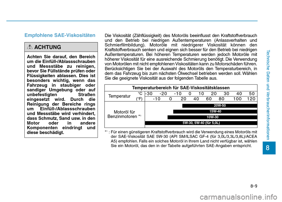 Hyundai Genesis 2016 Betriebsanleitung (in German) 8-9
8
Technische Daten und Verbraucherinformationen
Empfohlene SAE-Viskositäten
Achten Sie darauf, den Bereich
um die Einfüll-/Ablassschrauben
und Messstäbe zu reinigen,
bevor Sie Füllstände pr Hyundai Genesis 2016 Betriebsanleitung (in German) 8-9
8
Technische Daten und Verbraucherinformationen
Empfohlene SAE-Viskositäten
Achten Sie darauf, den Bereich
um die Einfüll-/Ablassschrauben
und Messstäbe zu reinigen,
bevor Sie Füllstände pr