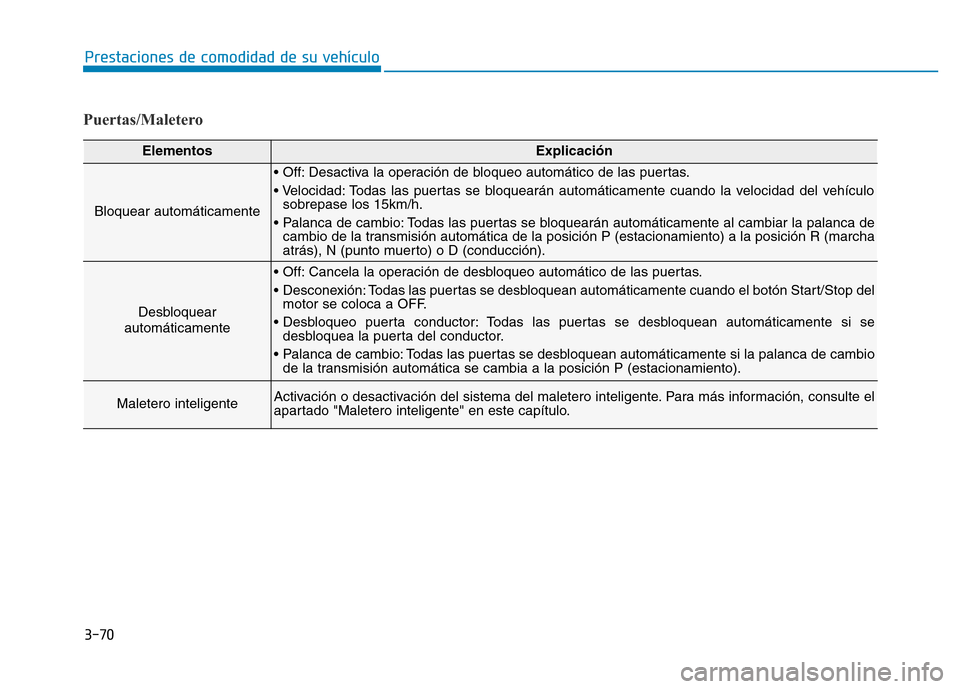 Hyundai Genesis 2016 Manual del propietario (in Spanish) 3-70
Prestaciones de comodidad de su vehículo
Puertas/Maletero
ElementosExplicación
Bloquear automáticamente
• Off: Desactiva la operación de bloqueo automático de las puertas.
• Velocidad: Hyundai Genesis 2016 Manual del propietario (in Spanish) 3-70
Prestaciones de comodidad de su vehículo
Puertas/Maletero
ElementosExplicación
Bloquear automáticamente
• Off: Desactiva la operación de bloqueo automático de las puertas.
• Velocidad: